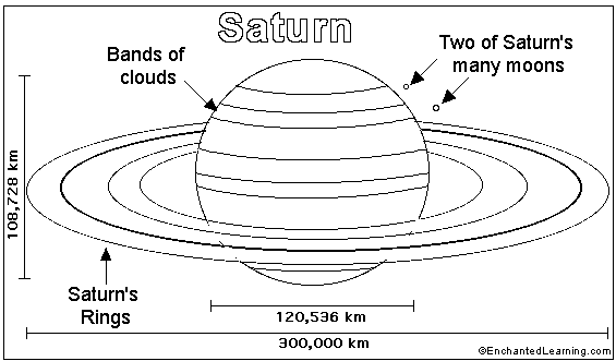 saturn coloring sheet coloring pages for kids planet saturn coloring pages saturn coloring sheet 