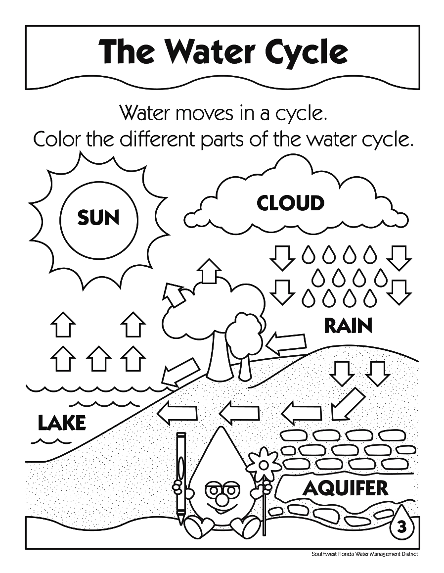water cycle coloring page 15 best images of super teacher worksheets coloring pages page cycle coloring water 