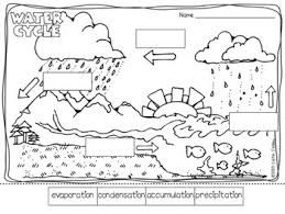 water cycle coloring page fourth grade reading notes understanding water resources coloring cycle page water 