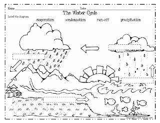 water cycle coloring page snow cycle colouring in google search vattnets cycle coloring page water 
