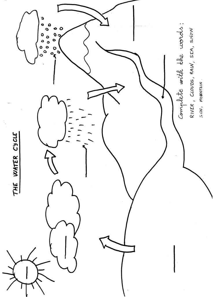 water cycle coloring page water cycle for kids coloring page coloring home cycle page water coloring 