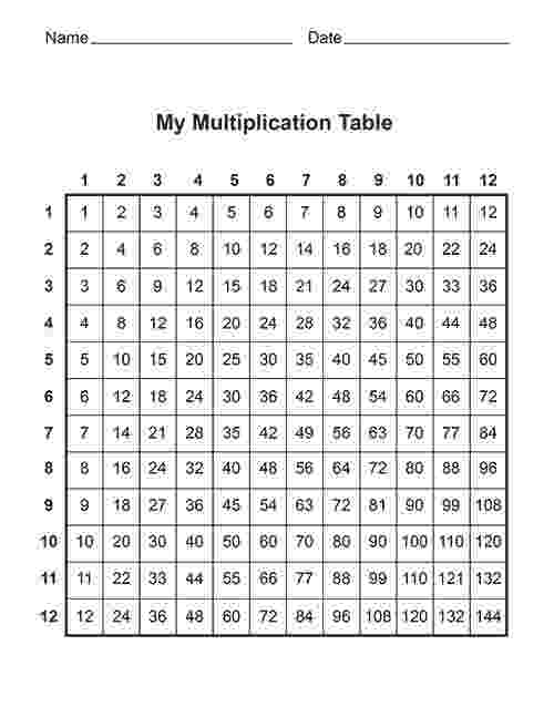 coloring patterns in the fact table 80 best basic multiplication and division facts color by in patterns fact coloring table the 