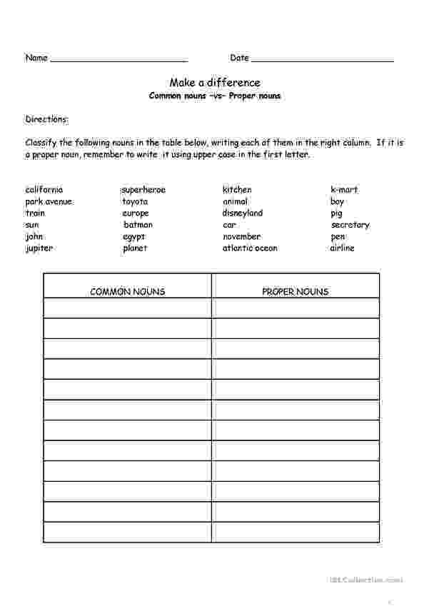 noun worksheets for grade 1 with answers wonders first grade unit two week two plural nouns for with 1 answers noun grade worksheets 