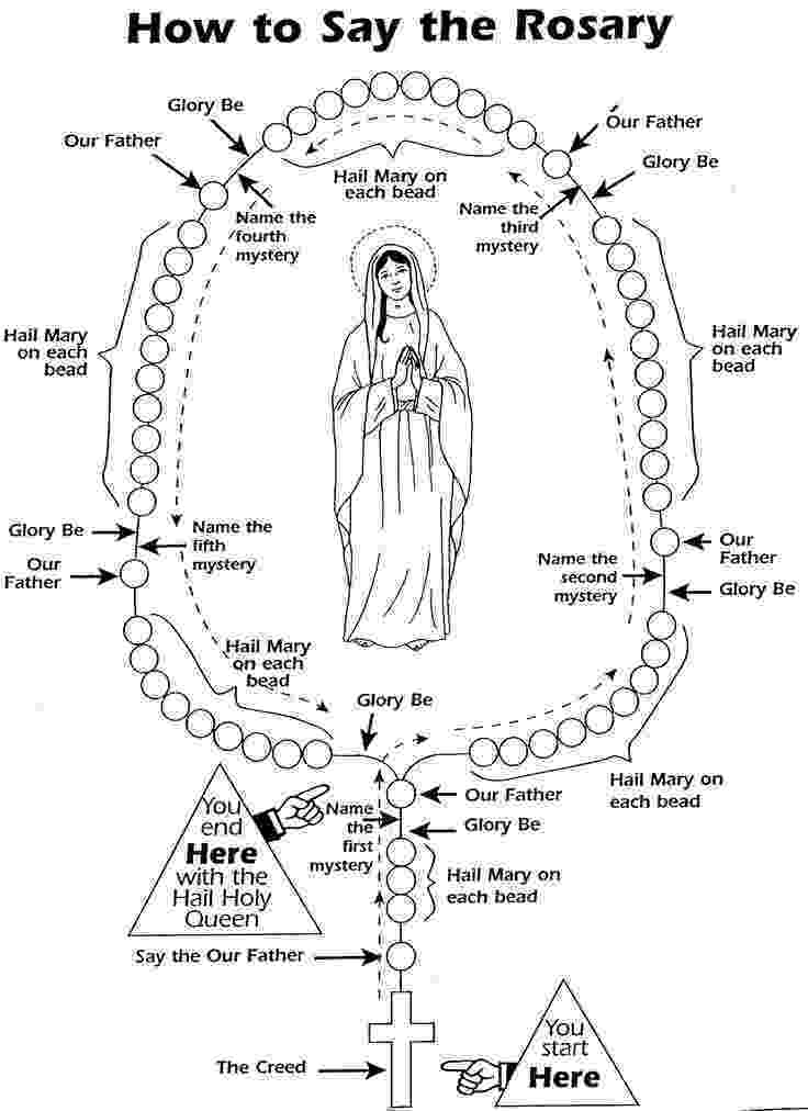 rosary coloring page 106 best images about faith formation on pinterest rosary coloring page 